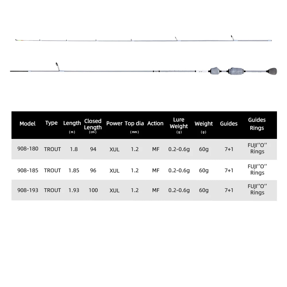 Mifine GHOST BLADE XUL Ultralight Spinning Rod 0.2-0.6g 30T Carbon Fiber Fuji Rings Tubular Tips for Trout Fishing Fast Action 1.93M