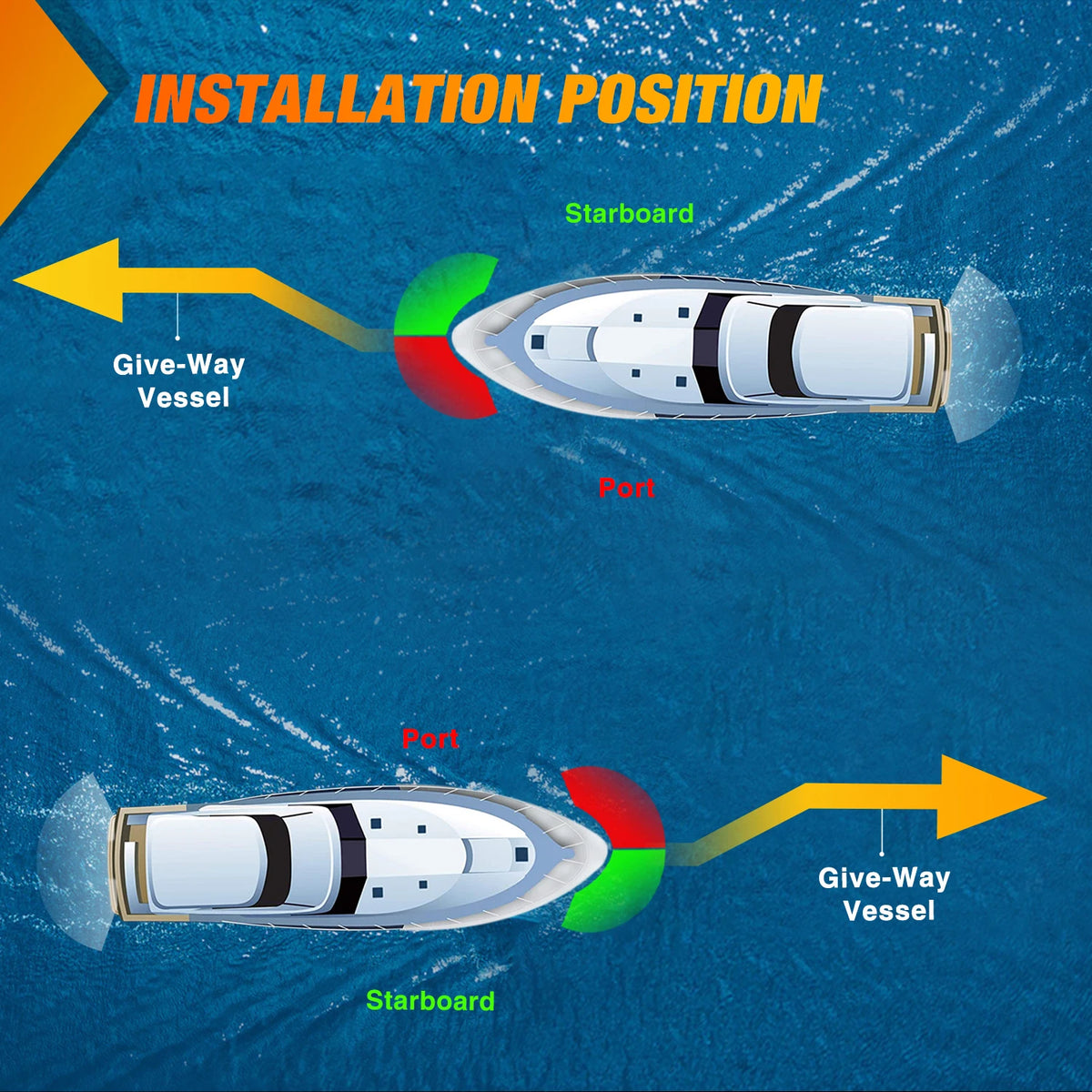 Nilight Marine Boat Navigation Light 24LED Red Green LED Port Starboard Signals Bow Lights 12V Waterproof for Skeeter Yacht Pontoon Speedboat Sailboats Fishing Boats